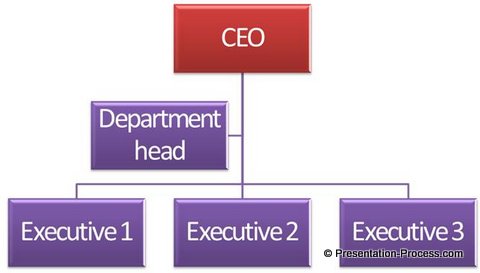 Smartart Tools Org Chart