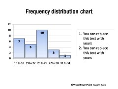 Histogram Charts