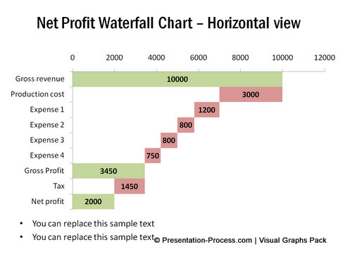 Waterfall Chart Template Powerpoint