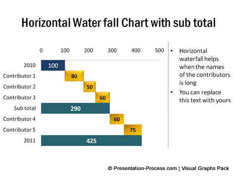 Waterfall Chart Template Powerpoint