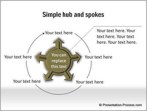 Hud and Spoke diagram from CEO Pack 2