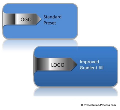 Impact of Gradient Fill in Graphic