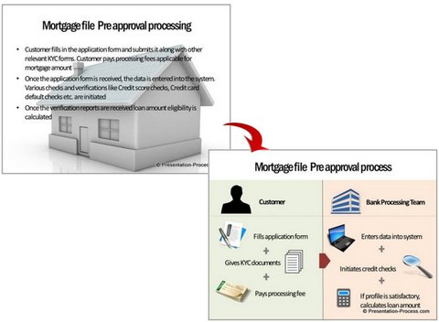 Information Visualization Makeover