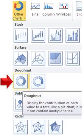 Insert Doughnut Chart Insert Doughnut Chart
