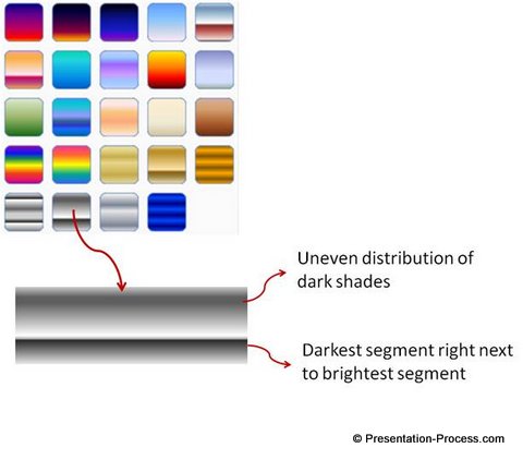 Issue with Gradient Presets