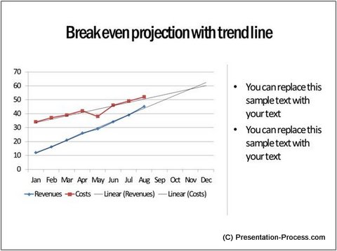 Line Chart in PowerPoint