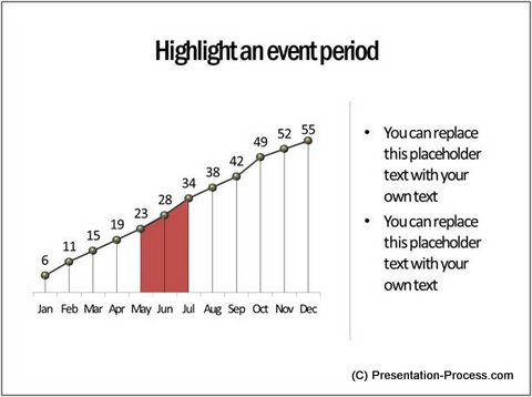 Highlighting an Event Period