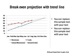 Line Chart with Breakeven projection