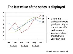 Graph with Last Value Displayed