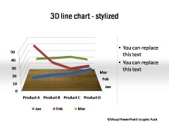 3D Line Charts