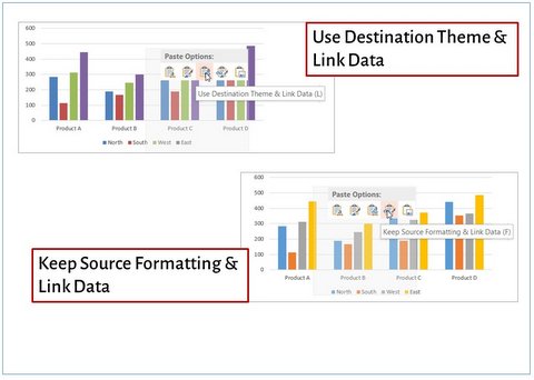 Link Excel Data in PowerPoint