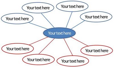 Cluster Chart Template