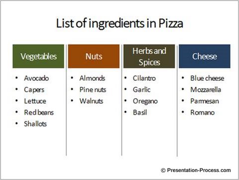 list with chunking on powerpoint slide