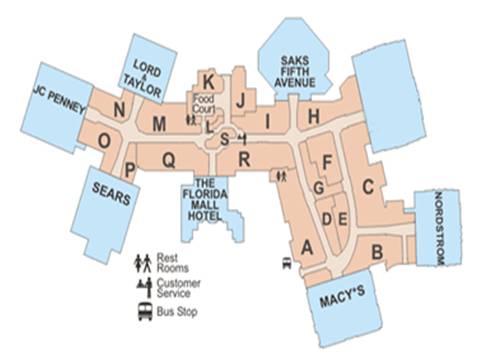 Mall Maps and Chart