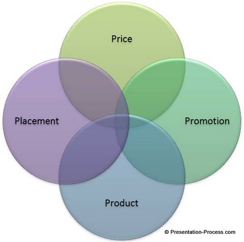 Marketing template basic