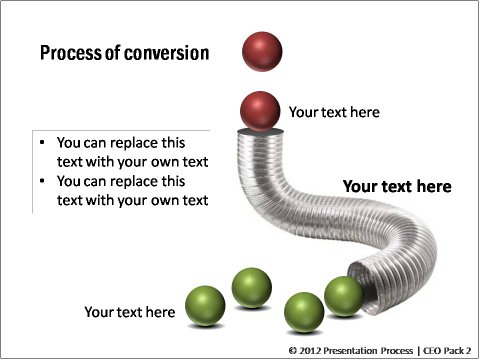 Conversion Process related to marketing from CEO Pack 2