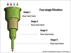 Four Stages of Filtration