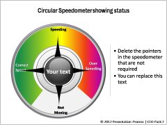 Editable Circular Speedometer 