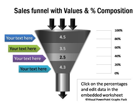 Sales Funnel Chart