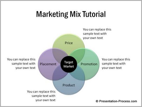 Marketing PowerPoint Template