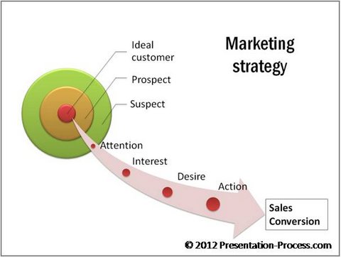 Basic Target and Arrow Diagram