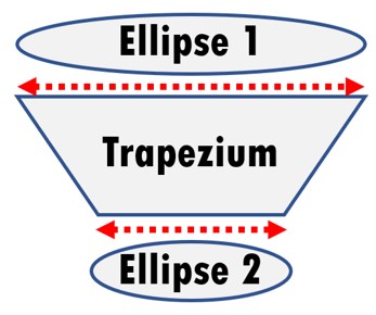match length of shapes in powerpoint funnel diagram 2