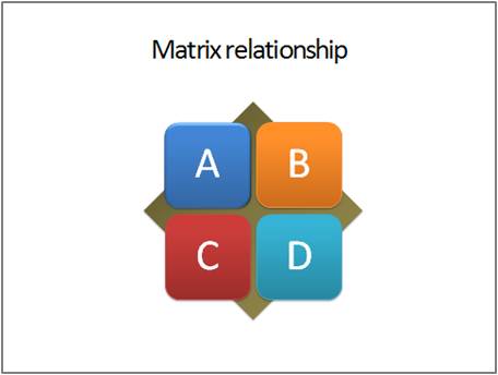 Matrix chart in PowerPoint