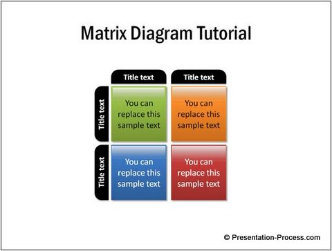 How To Develop A Matrix Chart