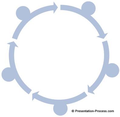 powerpoint circular arrow