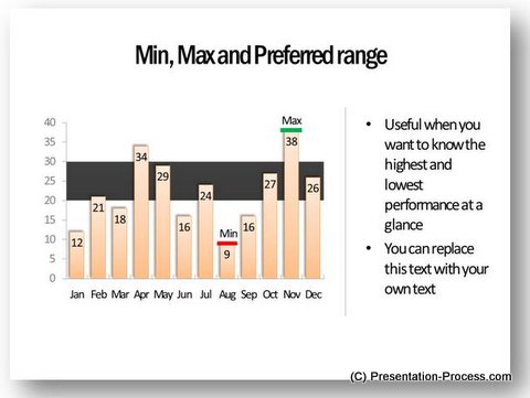 Minimum and Maximum Values in Graph Templates