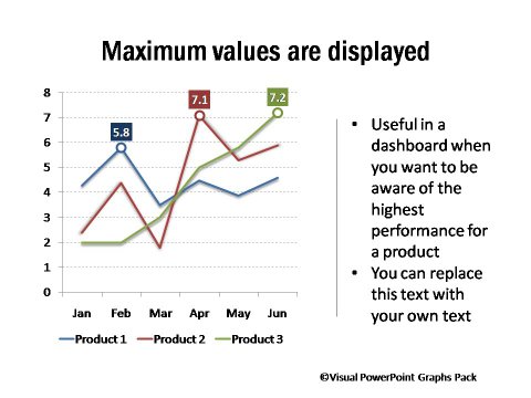 Maximum Values in Different Trend Lines Displayed