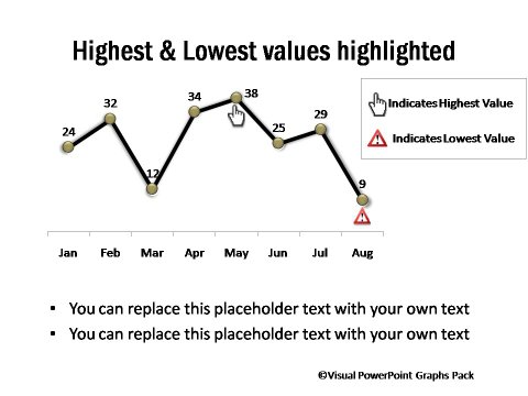 Highest and Lowest Values Highlighted Visually