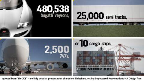 multiple-angles-data-presentation