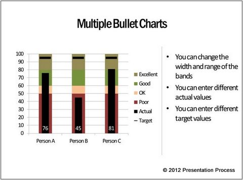 Bullet Chart Powerpoint