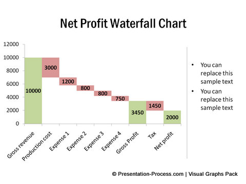 Flying Bricks Chart Excel