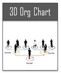 Organization Chart
