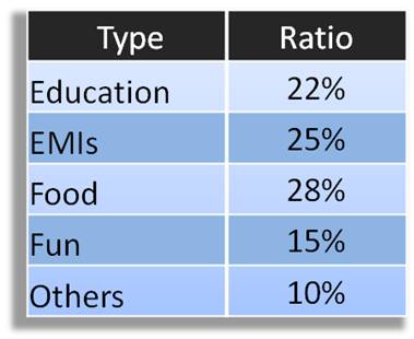 Data Table