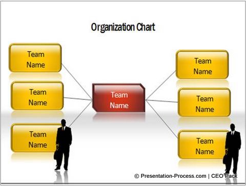 Pack Organization Chart