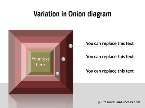 Onion Diagram