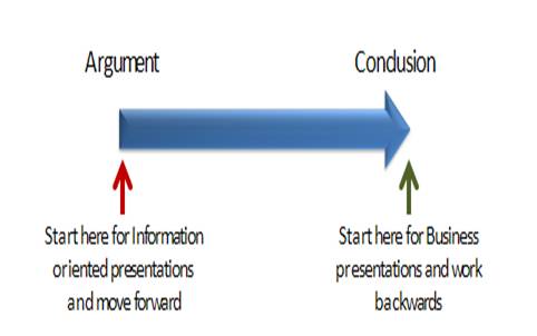 opening a business presentation