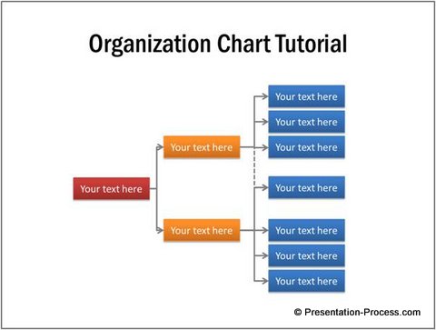 Horizontal Organizational Chart Template