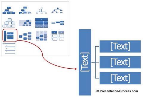 Smartart Organization Chart Change Layout