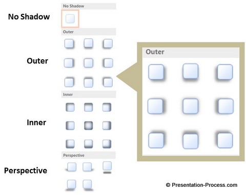 3 Types of Shadows