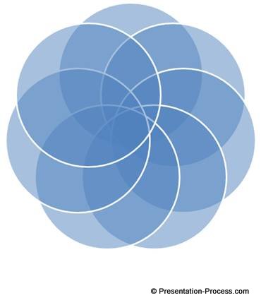 Overlapping Venn Diagram