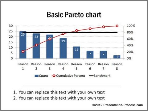 Pareto Chart Templat