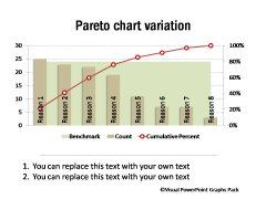 Pareto Charts