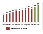 PowerPoint Pareto Chart