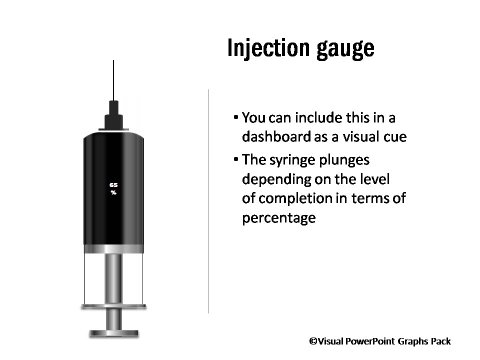 Injection Gauge Chart