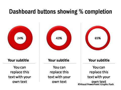 Dashboard Buttons showing Completion Rate