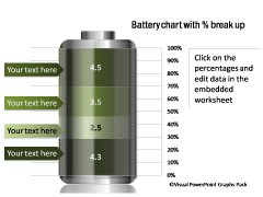 Composition in Battery Chart